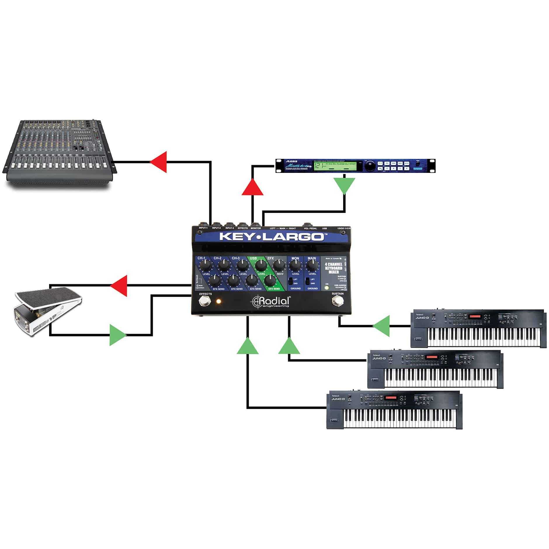 Radial Engineering Key-Largo 3