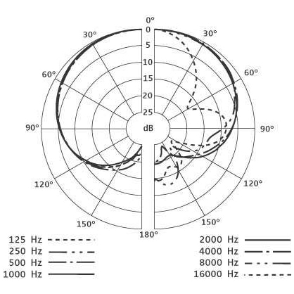 Sennheiser - Sennheiser e 914 - 1