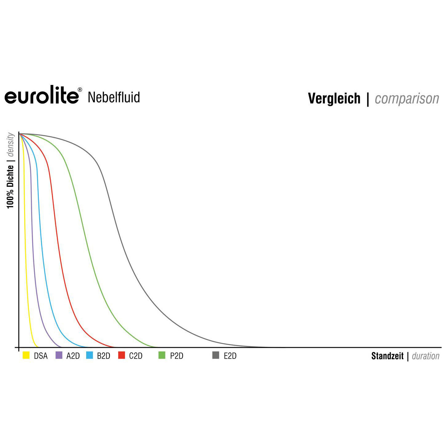 Eurolite Smoke Fluid -P2D- Profi 1l 1