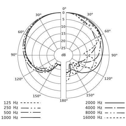 Sennheiser - Sennheiser e 901 - 1