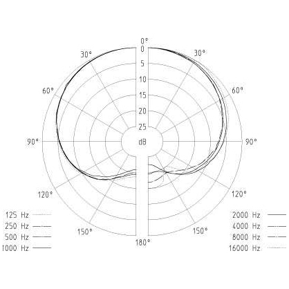 Sennheiser - Sennheiser e 908 B ew - 1