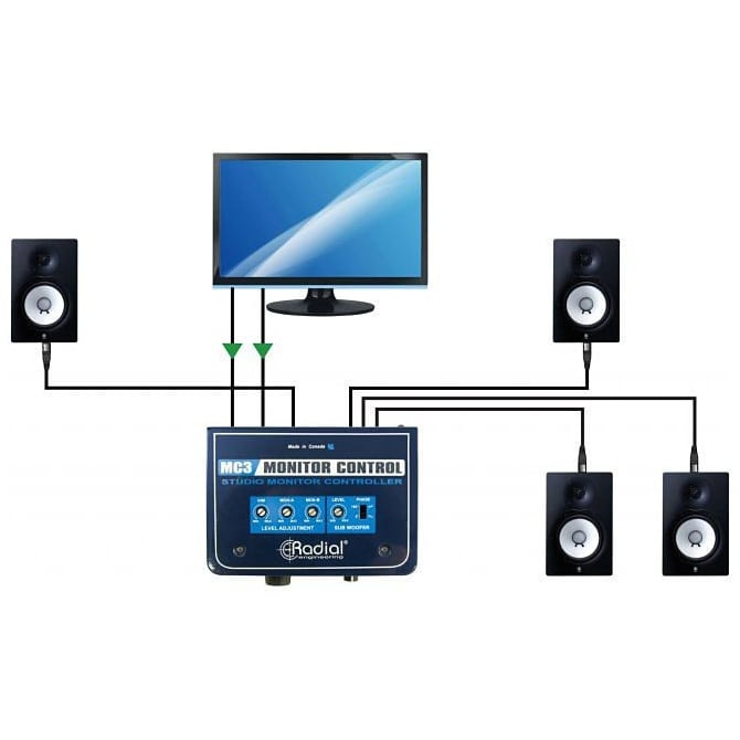 Radial Engineering MC3 4