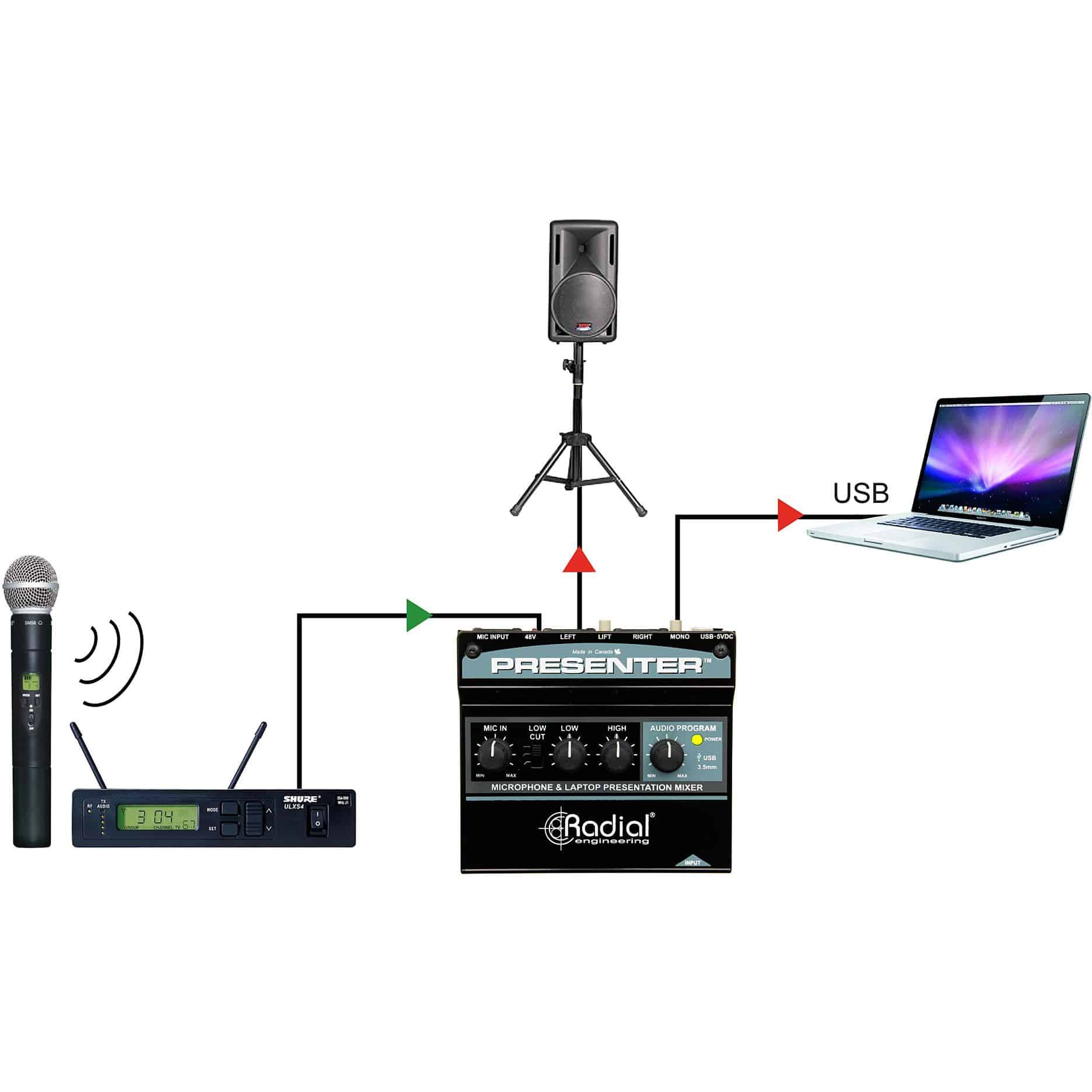 Radial Engineering Presenter 5