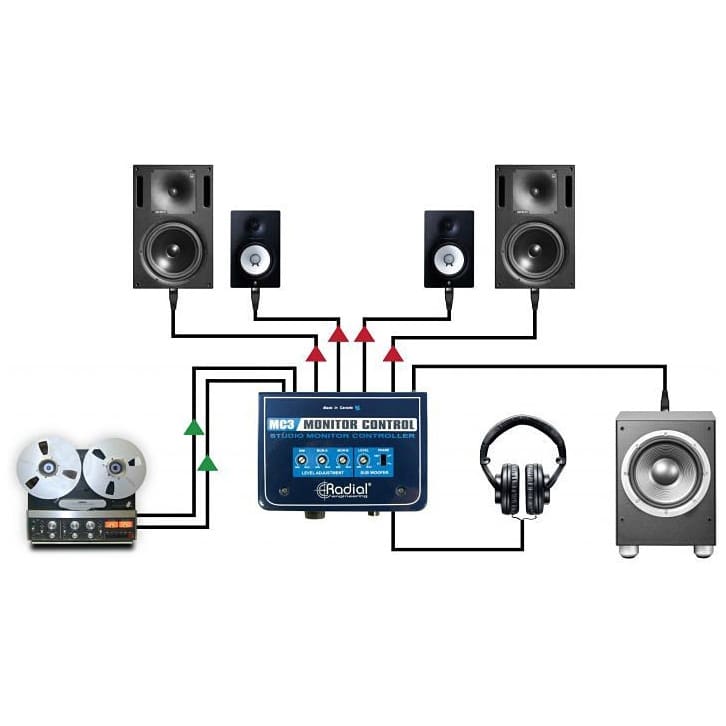 Radial Engineering MC3 2
